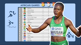 African Games | All-Time Medal Table