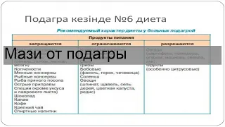 Мази от подагры