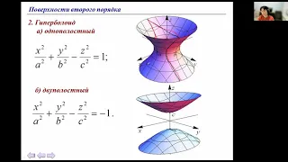 Лекция. Гиперболоиды, параболоиды, конус. Исследование методом сечений.