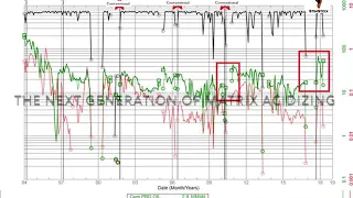 conventional acidization vs StimStixx Technologies Oct 2018