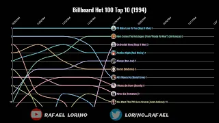 Billboard Hot 100 Top 10 (1994)