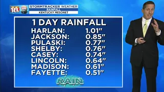 Sunrise Weather: February 20, 2019