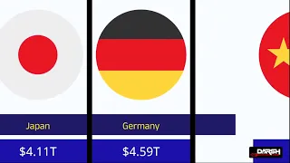 The largest Economies in the World in 2024 || World GDP ||