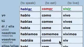 PRESENTE REGULAR (Present - regular verbs)