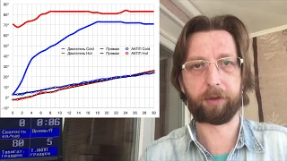 Как прогреть АКПП. Влияние теплообменника