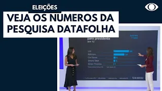 Datafolha mostra Lula com vantagem nas eleições