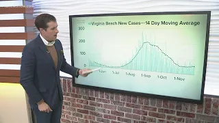 By the Numbers: COVID-19 in Virginia on November 25, 2021