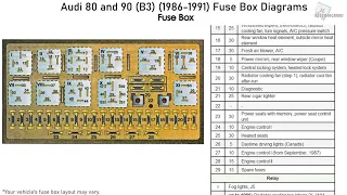 Audi 80 and 90 (B3) (1986-1991) Fuse Box Diagrams