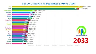 Топ из 20 ти стран по численности насаления с 1950 по 2100 год