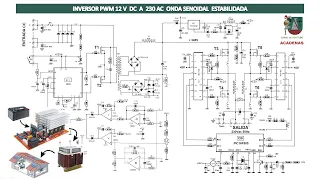 Circuito Inversor SPWM. Funcionamiento (Clase 120)