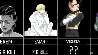 Anime Characters Ranked By Kills | Anime Characters with Highest Kill Count