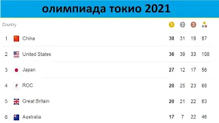 олимпиада токио 2021; таблица медалей олимпиады 2021; медальный зачет олимпиады 2021