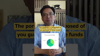 BEST🔥 Investing strategy for beginners | 3 fund portfolio strategy explained