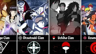 All сlans in Naruto/Boruto