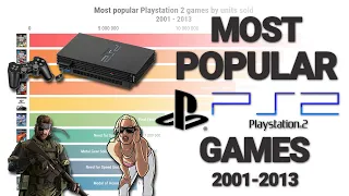 Most popular Playstation 2 Games of all time (2001-2013)