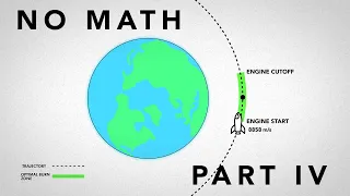 Easy Orbital Mechanics IV - The Oberth Effect