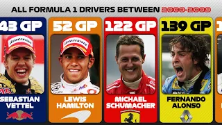 ALL Formula 1 Drivers Between 2000-2009