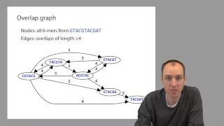 ADS1: Overlap graphs