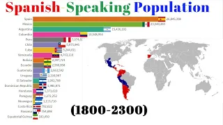 Spanish Speaking Countries by Population(1800-2300) Population Ranking