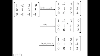 Gauss-Gordan Elimination Method