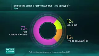 Криптовалюта  Как к ней относятся россияне От 15 августа 2017