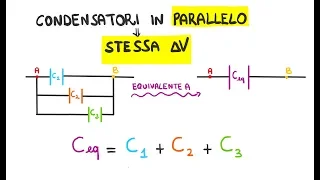 Condensatori in Parallelo
