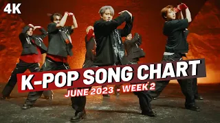 (TOP 100) K-POP SONG CHART | JUNE 2023 (WEEK 2)