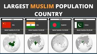 Percentage of Muslim Population in Asian Countries Comparison