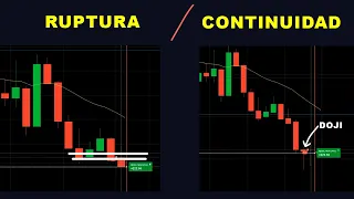 Operando Rango, Ruptura y Continuidad - Sesión de Opciones Binarias | Trading con Acción del Precio