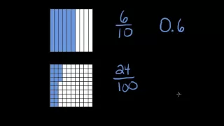 Writing Tenths and Hundredths with Decimals.mp4