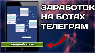 Как заработать на создании чат ботов. Заработок на ботах в Телеграм