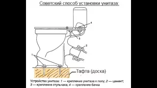 Правильная установка унитаза