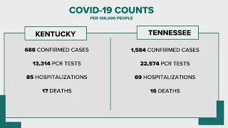 COVID-19 response differs between Tennessee and Kentucky