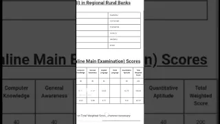 My Ibps Rrb Po Mains 2023 Scorecard 😔😌 #rrbpo #rrbpomains #rrbpomainsscorecard #biharstate