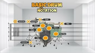 ❓HOW TO READ DRUM SHEET MUSIC IN 2 MINUTES | BASIC NOTATION | DRUMLESS