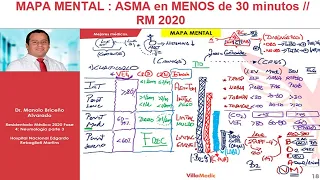 MAPA MENTAL ASMA EN MENOS DE 30 MINUTOS Residentado Médico 2020