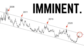 THIS is Going to Cause HAVOC on the SP500 as Investors Capitulate Back into a Historical Run