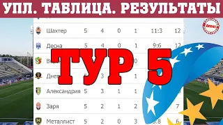 Чемпионат Украины. 5 тур. Результаты, таблица, расписание.