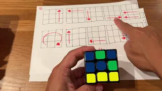 Learn how to solve a Rubik’s cube in 1 minute training day 11