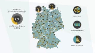 Die Energiewende: Deutschlands Weg in die Zukunft