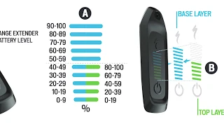 Using the Range Extender