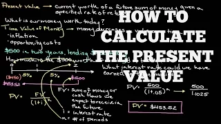 Episode 166: How to Calculate the Present Value