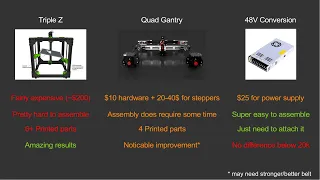 Converting Tronxy X5SA to RatBot/VzBot - Upgrades: Triple Z, Quad Gantry and 48V