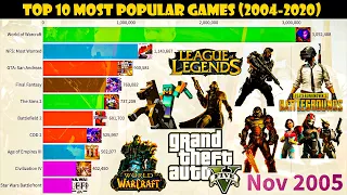 TOP 10 MOST POPULAR GAMES (2004-2020)