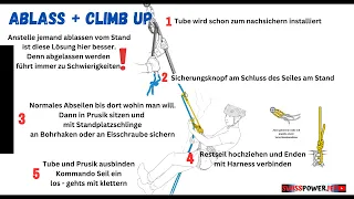 Ablass und Climb-Up Technik für sicheres abseilen und wieder hinauf klettern