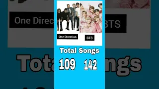 One Direction Vs BTS - Comparison -Net Worth - Total Awards - Total Songs And Social Media Followers