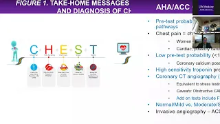 Chest Pain Guideline Update: From AHA/ACC to ESC