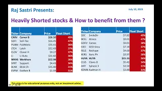 Heavily Shorted stocks & How to benefit from them? - Jul 10,2021