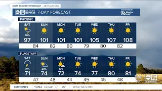 Storm chances early, but dry and nice for most of holiday weekend!