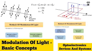 Modulation Of Light | Basic Concepts | Optoelectronics Devices And Systems